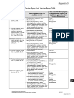 National Childhood Vaccine Injury Act