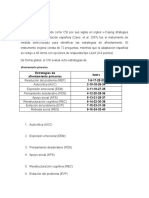 Csi y Dass 21 Escalas y Puntuaje