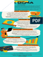 Infografia Six Sigma