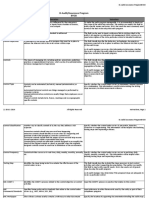 IS Audit/Assurance Program Byod: Column Name Description Instructions