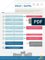 Infographie PROCÉDURE RETRAIT RAPPEL BlueKanGo