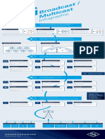 Infographic 5G Broadcast Multicast