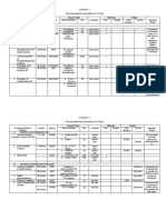 Format C Programs/Programs/Activities: I. Program On Iycf