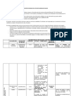 Matriz de Riesgos de Licitación Markham College