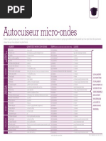 Guide Temps de Cuisson Autocuiseur Tupperware