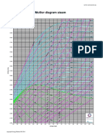 Mollier Hs Diagram Full Scale A3 Free