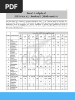 Trend Analysis JEE Main Mathematics