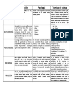 Microbiologia y Parasitologia