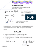 Resumen Momento Lineal e Impulso @fisica - Notes