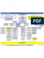 BearBuy Project Organization Chart