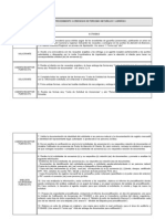 Descripción Del Procedimiento Acreencias de Personas Naturales y Juridícas