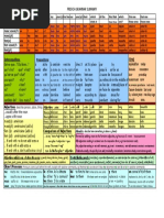 French Grammar Placemat PG 1