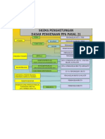 Contoh-Contoh SoaL PPH Pasal 21