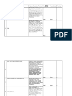 Formato Solicitud de Suministros y Muebles