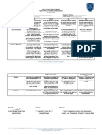 Video Project Rubrics (Individual)