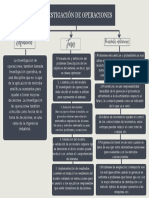 Mapa Conceptual