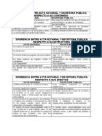 Diferencia Entre Acta Notarial y Escritura Publica Respecto A Su Contenido, Estructura