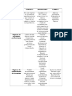 Cuadro Comparativo de Regímenes en México