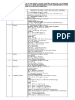 Equivalence of Qualifications For The Posts of Lecturer