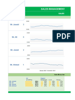 Sales Management KPI Dashboard Template