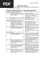 Wright Writing Skills Checklist