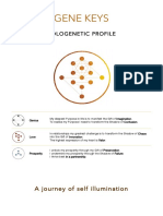 Gene Keys: Hologenetic Profile