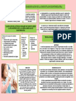 Mapa Conceptual Manejo de La Conducta Odontopediatria