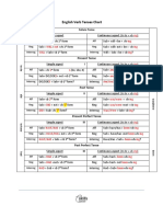 English Verb Tenses Chart: Will Ing Will Not Ing Will Ing