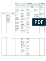 Patricia Mae T. Miranda: Assessment Family Nursing Care Diagnoses Planning Implementation Evaluation