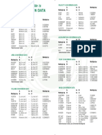 Pocket Conversion Guide