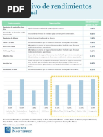 Imagina Ser (Comparativo de Rendimientos) - 2020