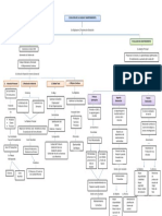 Mapa Conceptual Mantenimiento 1