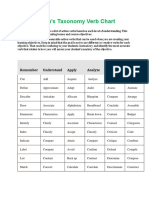 Bloom's Taxonomy Verb Chart: Remember Understand Apply Analyze Evaluate Create