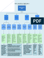 Mapa Conceptual Generalidades de Tributos William Id 715574-1