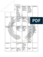 Tabla Naturaleza de Los Alimentos