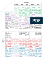 Competencias Capacidades Desempeños