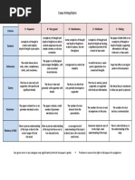 4 GE 5 - Essay Rubrics