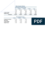 Blue Yonder Airlines: Annual Sales (In Thousands)