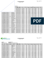 Dutk Panasia Indo Resources Spinning Dan Twisting