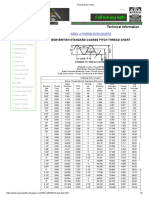 BSW British Standard Coarse Pitch Thread Chart: Technical Information