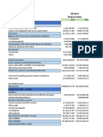 Property and Assets: AB Bank Balance Sheet