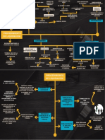 Procediminto de Liquidacion Diagrama de Flujo