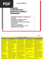 Cuadro Comparativo Notificaciones y Terminos