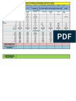 Raw Materials Specifications