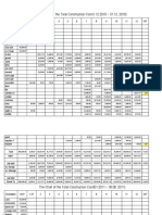 Monthly Construction - Cost Chart