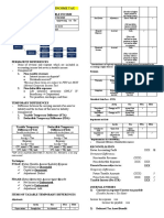 Pas 12: Accounting For Income Tax