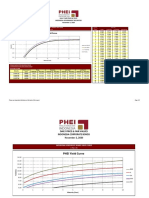 PHEI Yield Curve: Daily Fair Price & Yield Indonesia Government Securities November 2, 2020