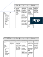 Nursing Care Plan