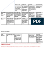 Cuadro Comparativo de Diferentes Autores (Ray)