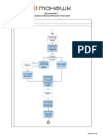 Contract Management Policy Attachment 1 Contract Review Process Flowchart